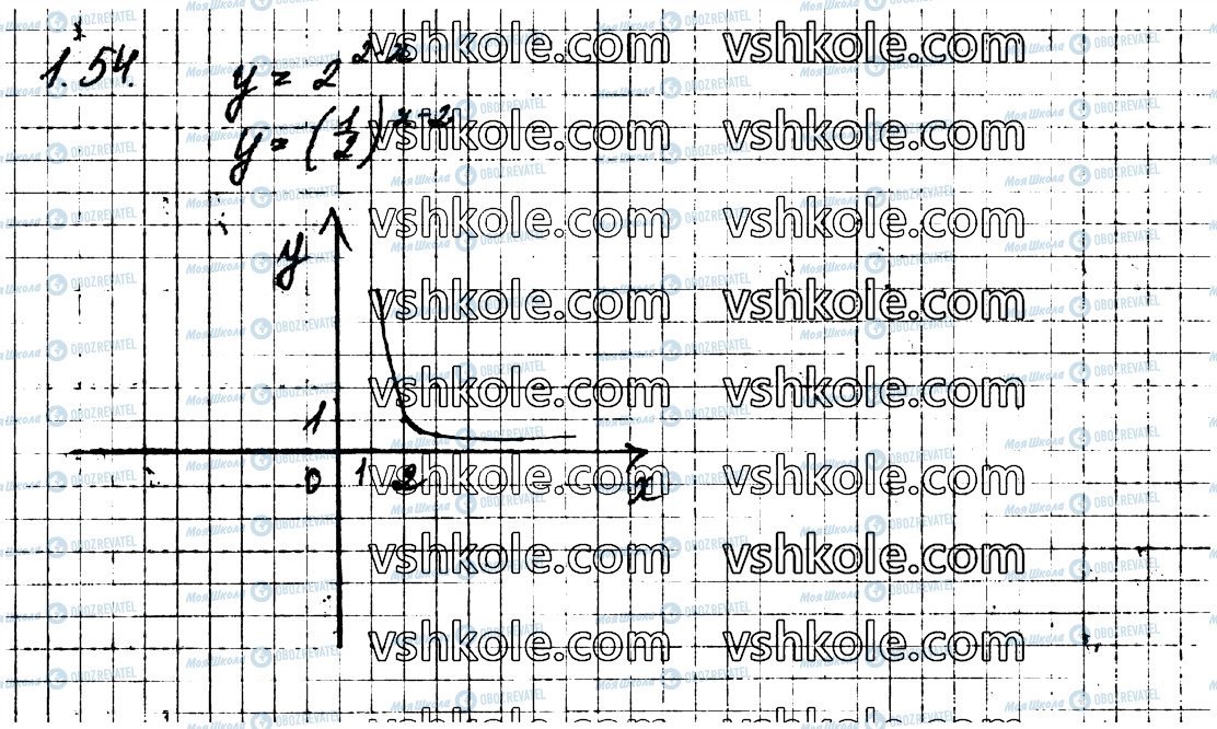 ГДЗ Алгебра 11 клас сторінка 54