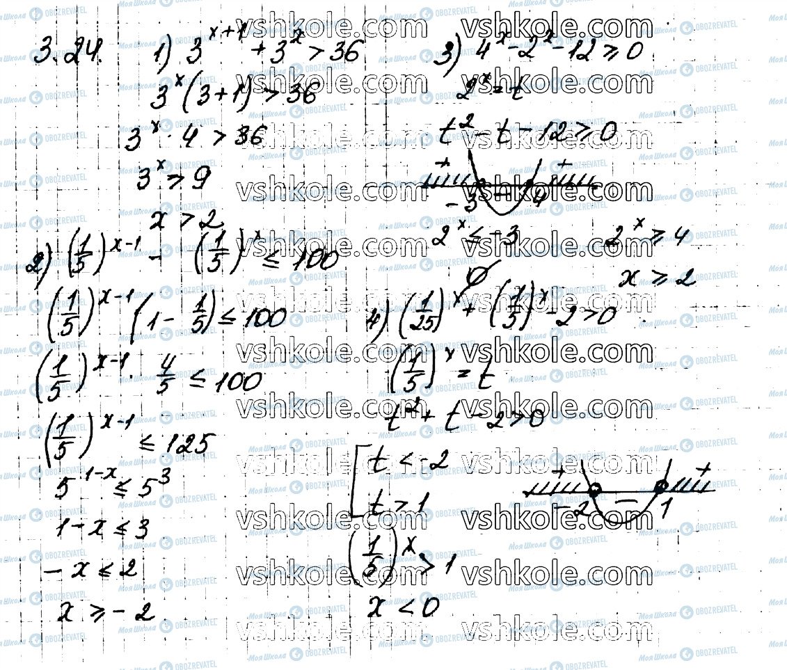 ГДЗ Алгебра 11 класс страница 24