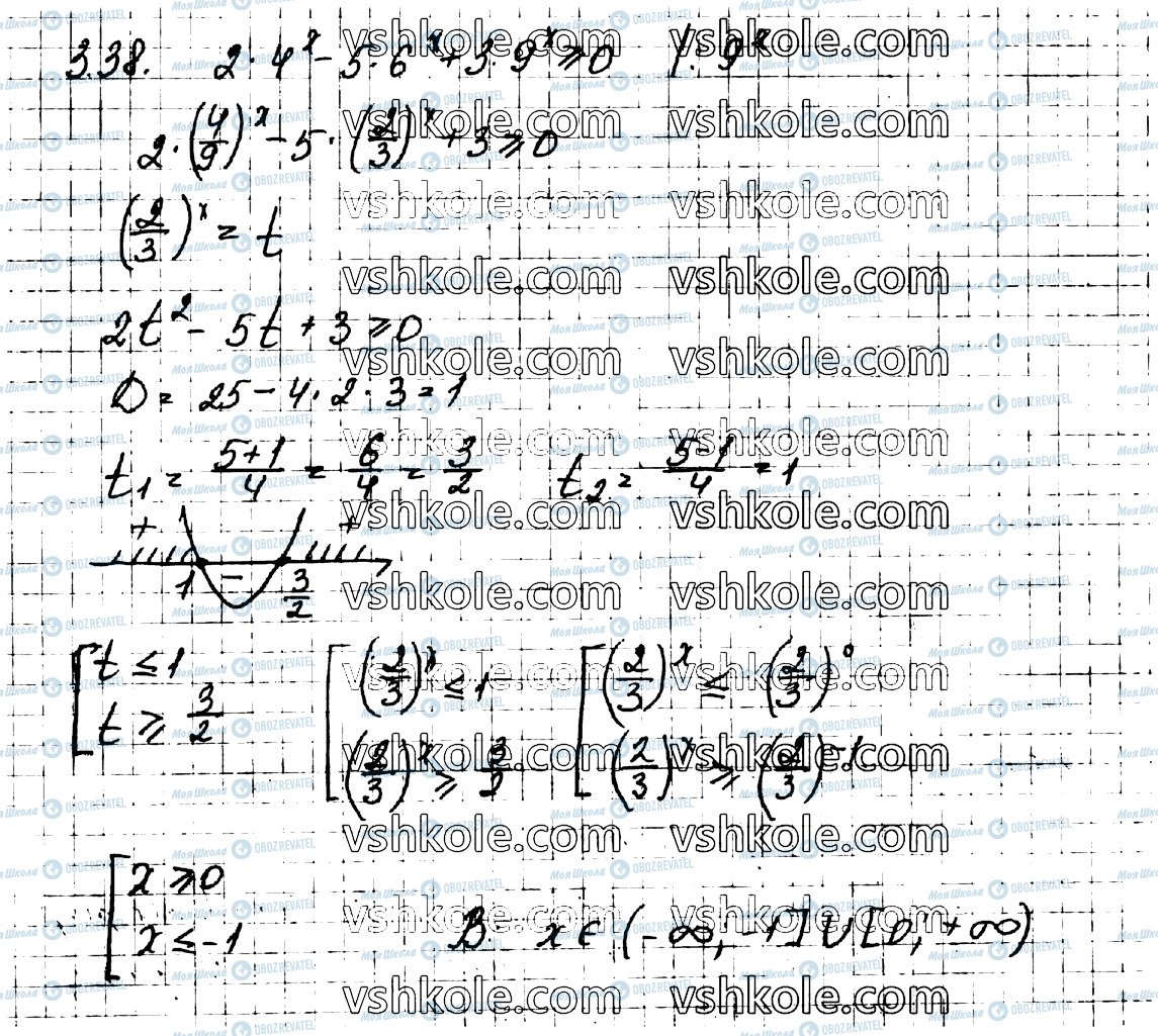 ГДЗ Алгебра 11 клас сторінка 38