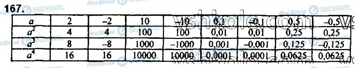 ГДЗ Алгебра 7 класс страница 167