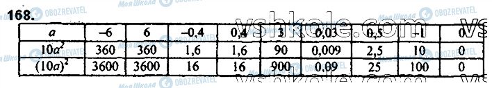 ГДЗ Алгебра 7 класс страница 168