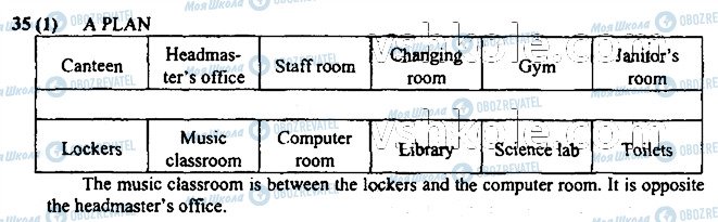 ГДЗ Английский язык 7 класс страница p35ex1