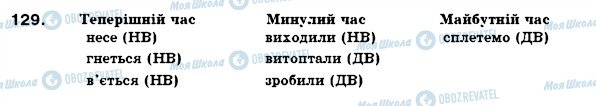 ГДЗ Українська мова 7 клас сторінка 129