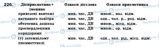 ГДЗ Українська мова 7 клас сторінка 226