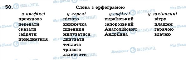 ГДЗ Українська мова 7 клас сторінка 50