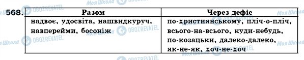 ГДЗ Укр мова 7 класс страница 568