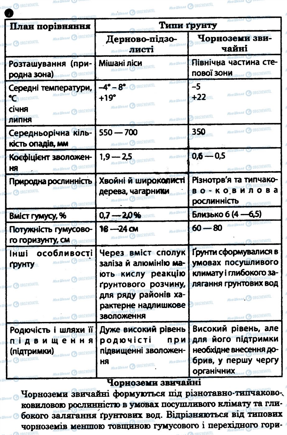 ГДЗ Географія 8 клас сторінка 3