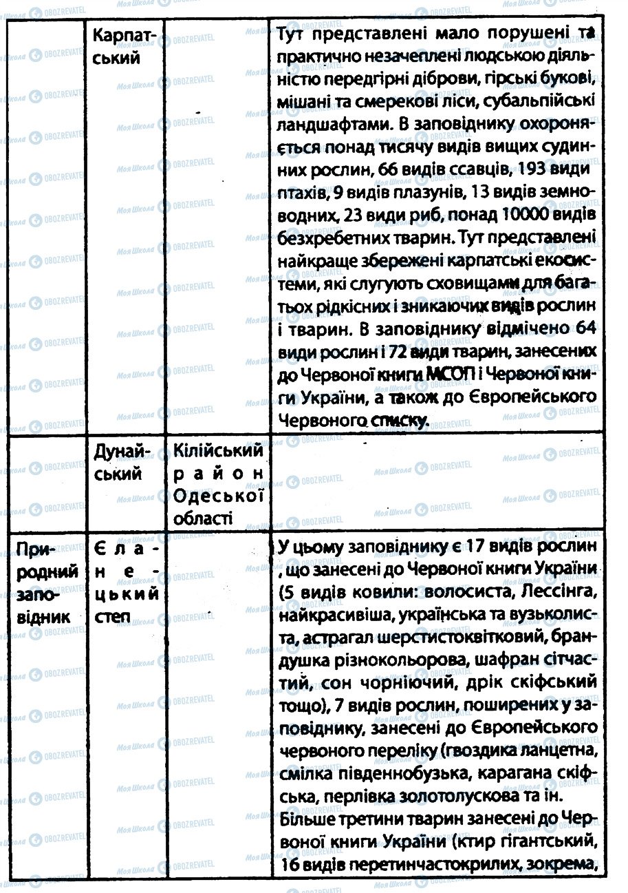 ГДЗ Географія 8 клас сторінка 4