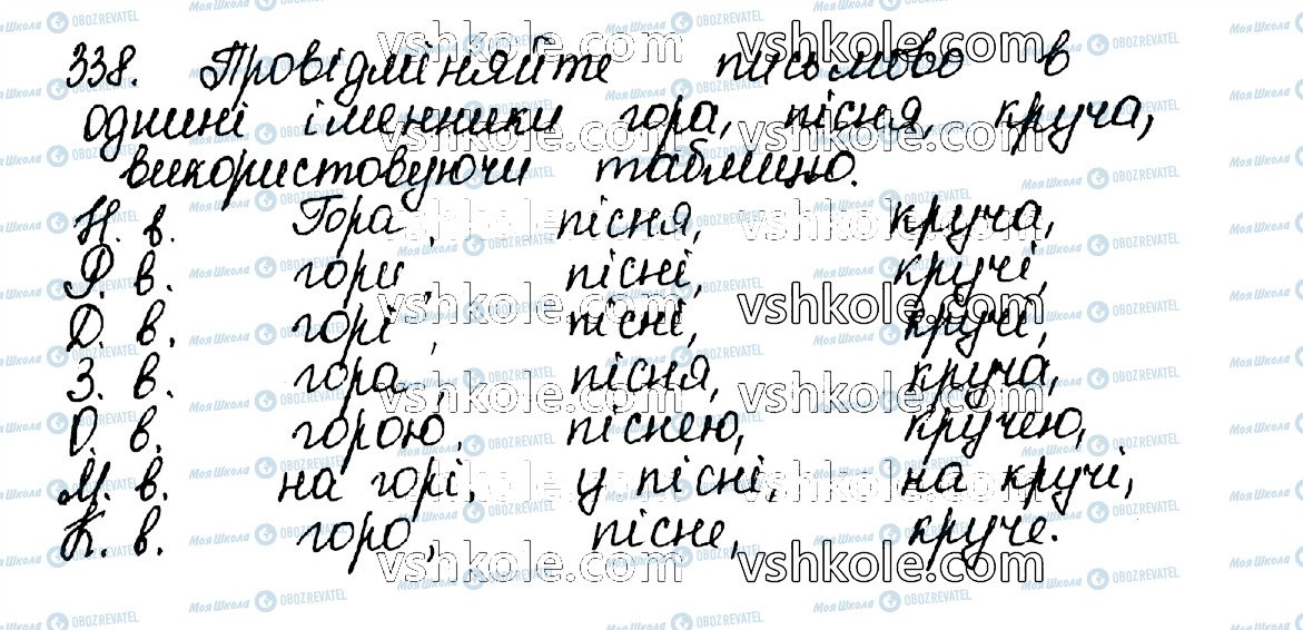 ГДЗ Укр мова 10 класс страница 338