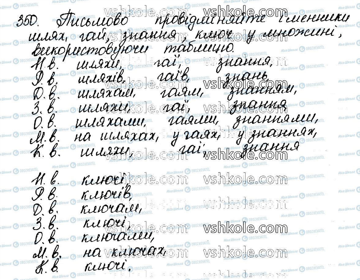 ГДЗ Укр мова 10 класс страница 350