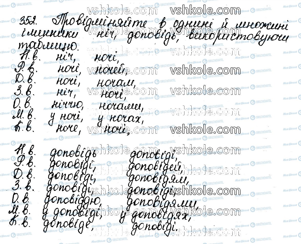ГДЗ Українська мова 10 клас сторінка 352