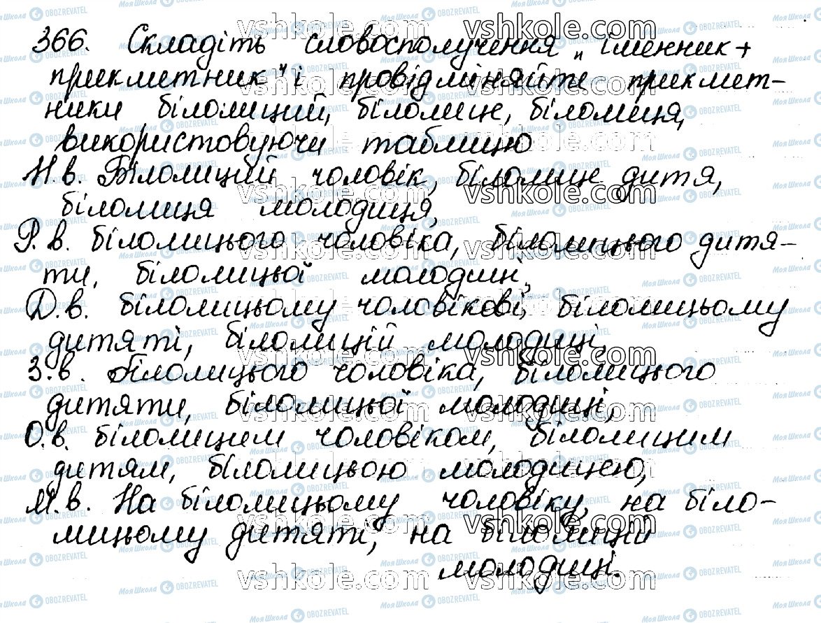 ГДЗ Укр мова 10 класс страница 366