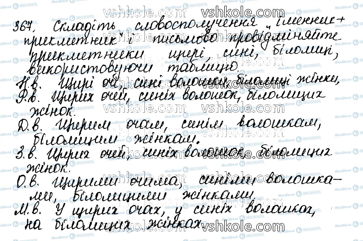 ГДЗ Українська мова 10 клас сторінка 367