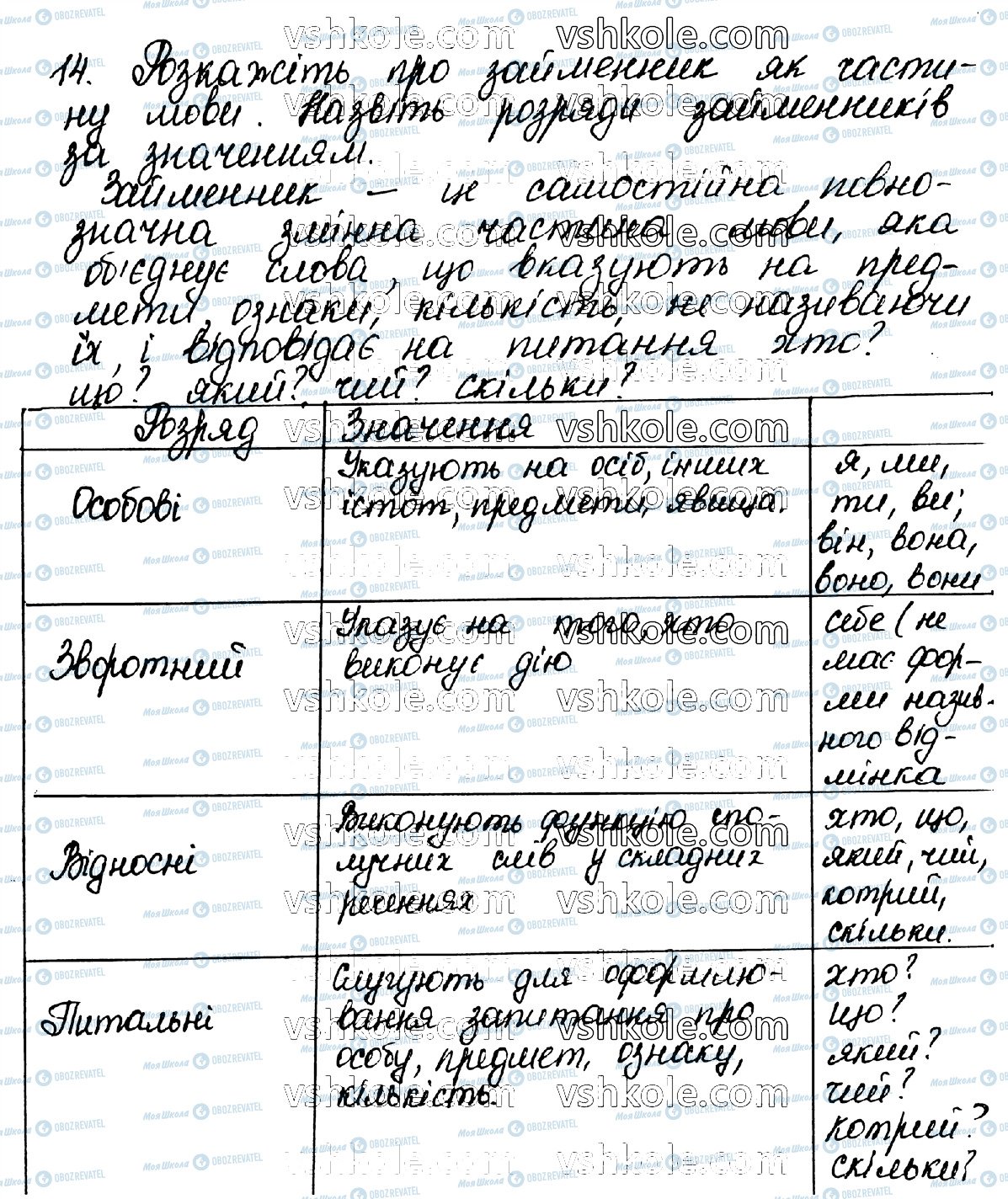 ГДЗ Укр мова 10 класс страница 14