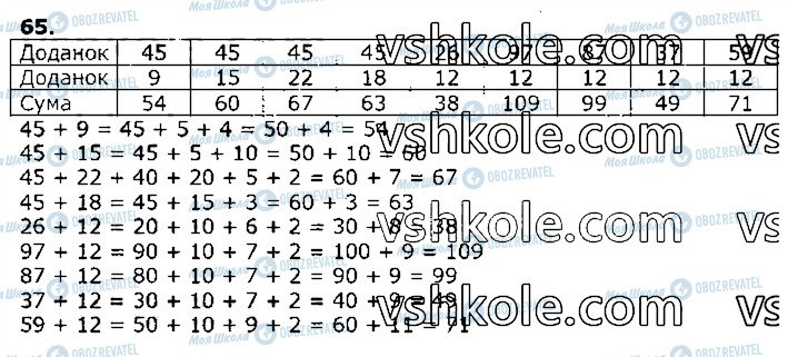 ГДЗ Математика 3 класс страница 65