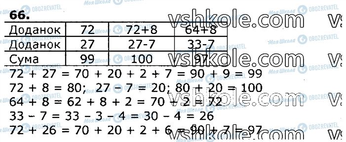 ГДЗ Математика 3 клас сторінка 66