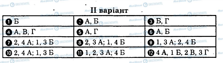 ГДЗ Основы здоровья 9 класс страница В2