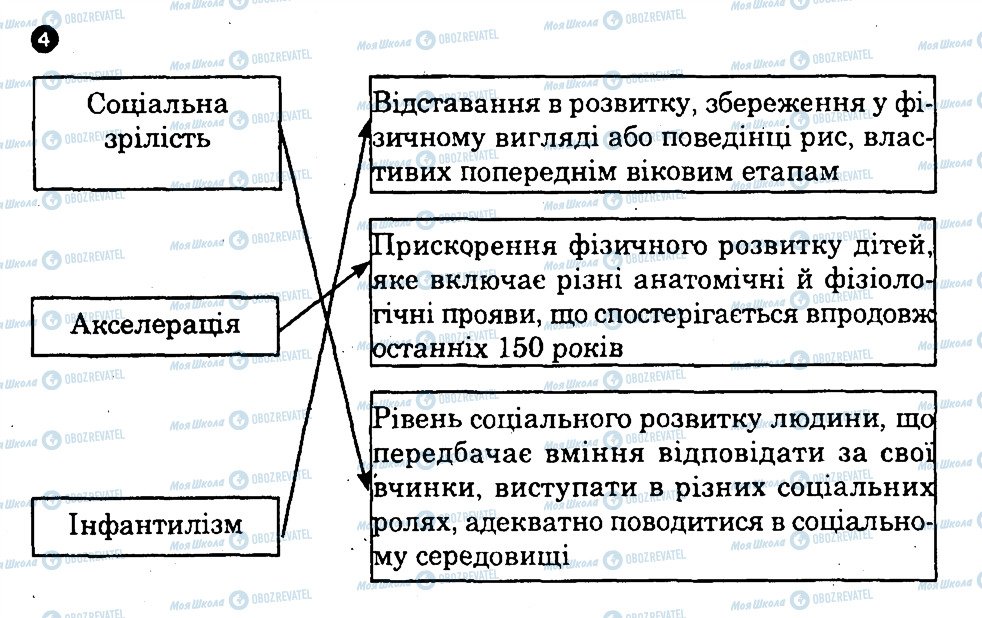 ГДЗ Основи здоров'я 9 клас сторінка 4