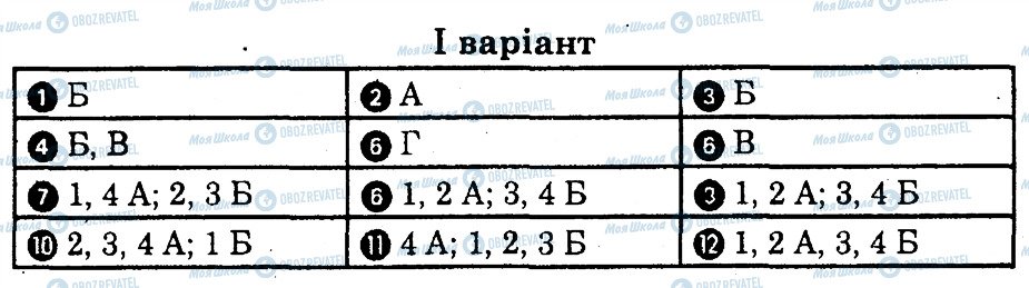 ГДЗ Основы здоровья 9 класс страница В1