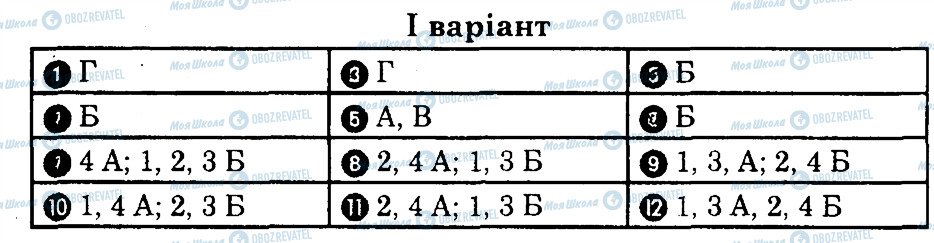 ГДЗ Основи здоров'я 9 клас сторінка В1