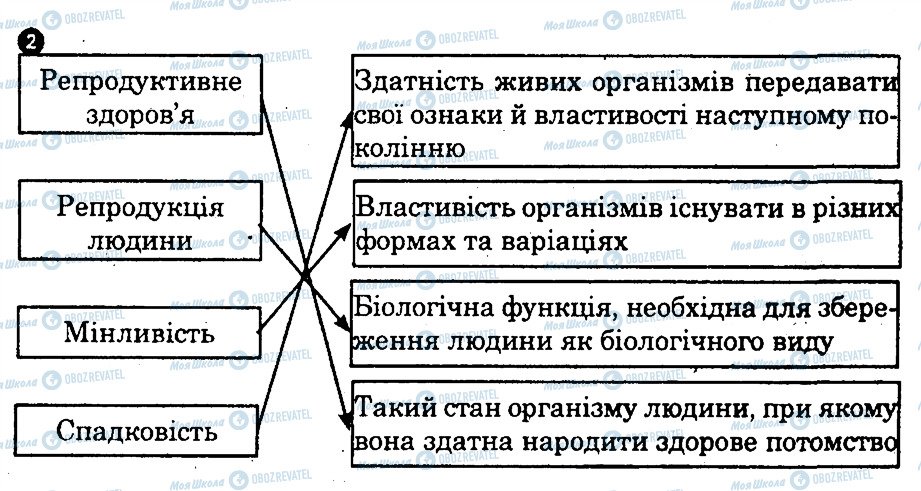 ГДЗ Основи здоров'я 9 клас сторінка 2