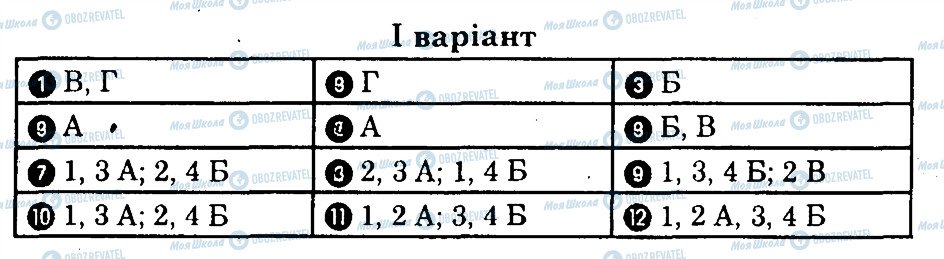 ГДЗ Основы здоровья 9 класс страница В1