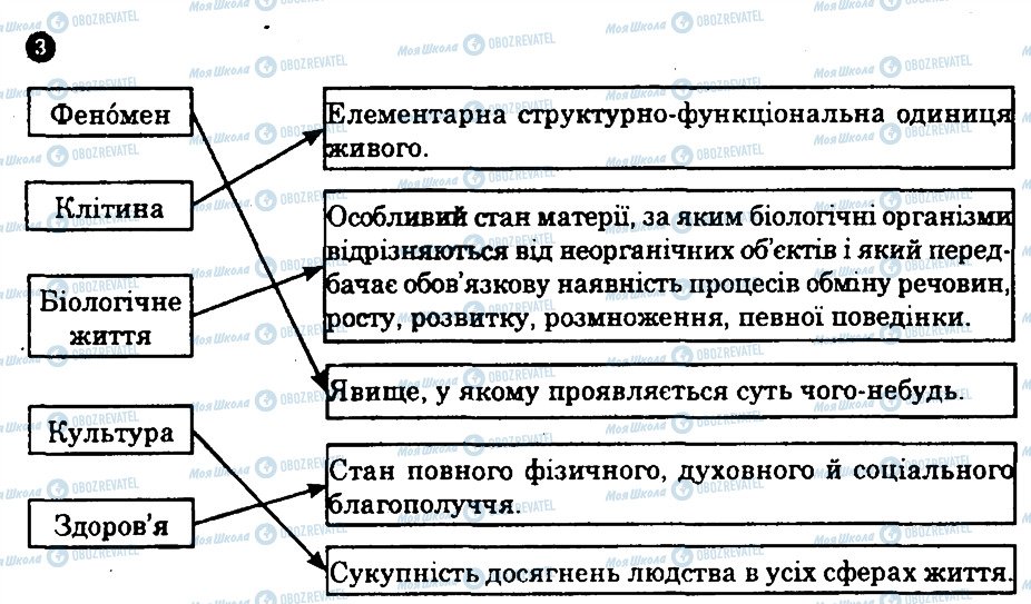 ГДЗ Основи здоров'я 9 клас сторінка 3