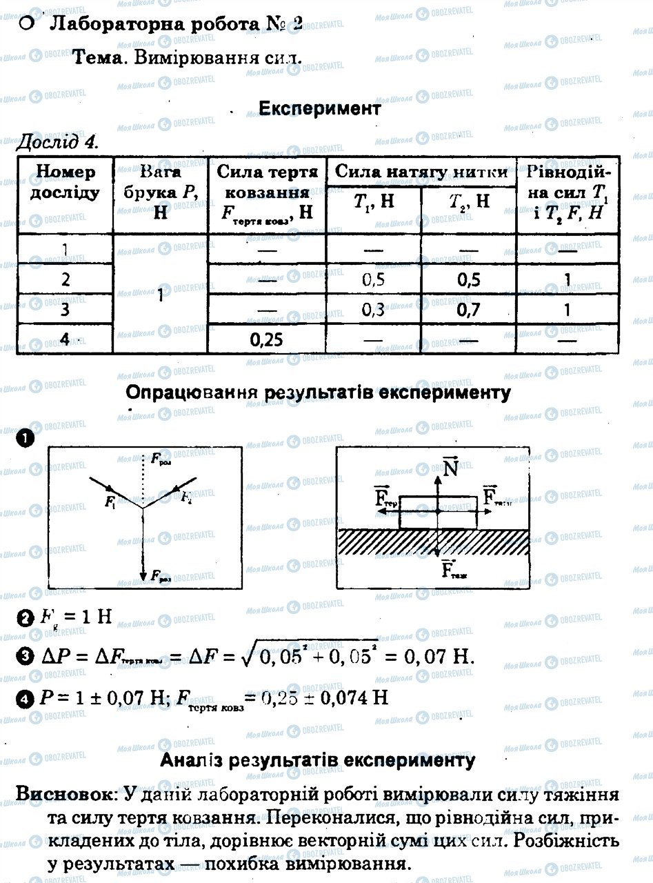 ГДЗ Физика 10 класс страница ЛР2