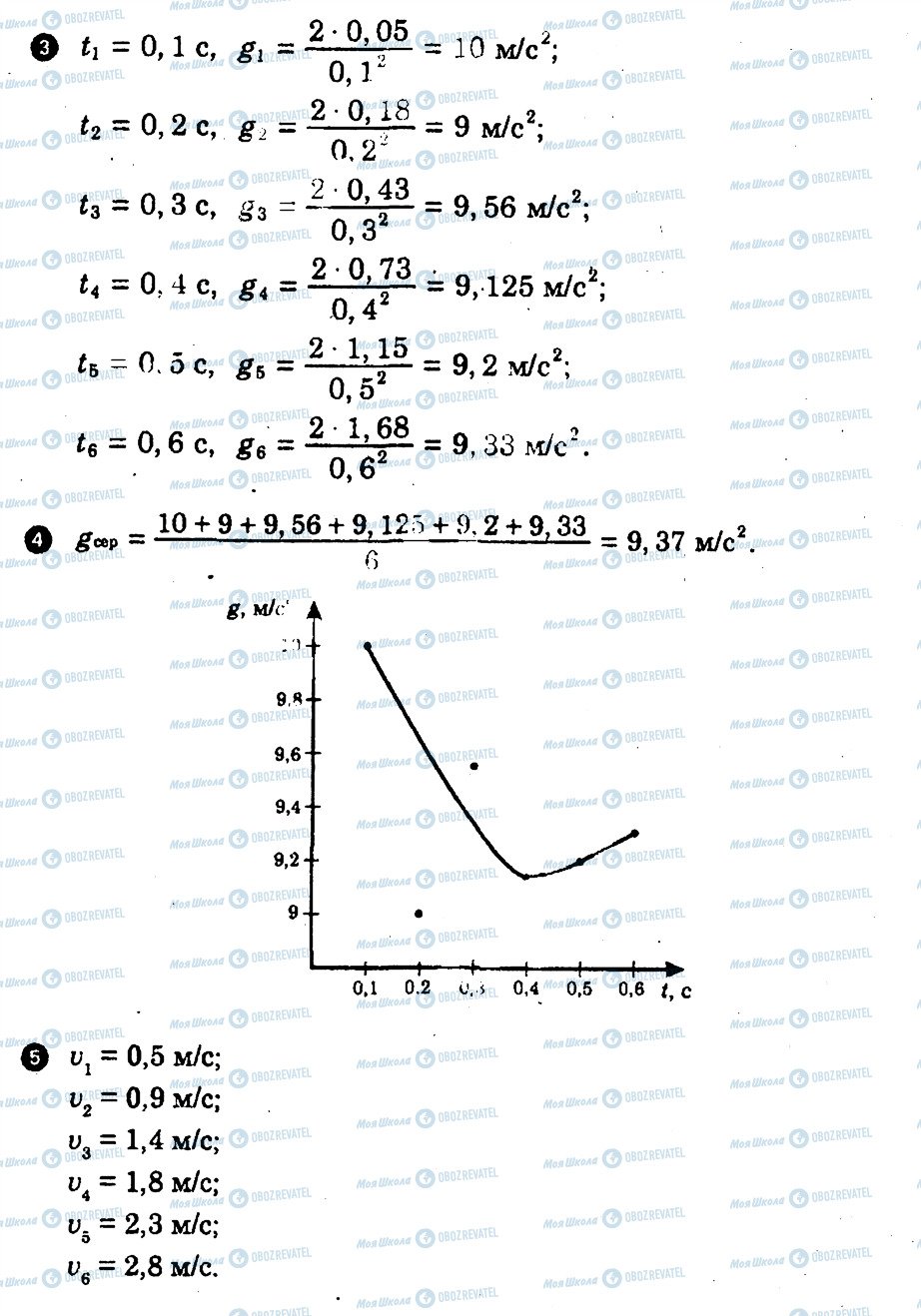 ГДЗ Физика 10 класс страница ПР1