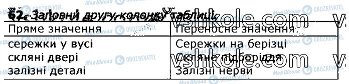 ГДЗ Українська мова 3 клас сторінка 62