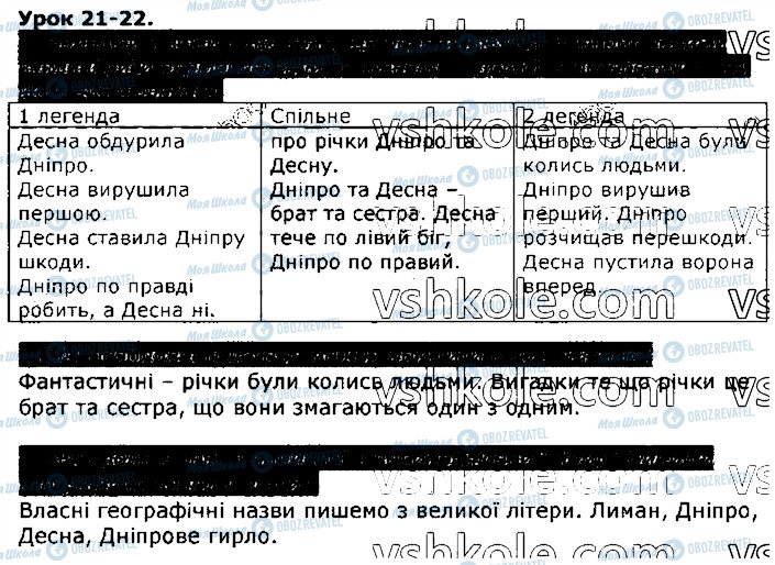 ГДЗ Українська мова 3 клас сторінка урок21