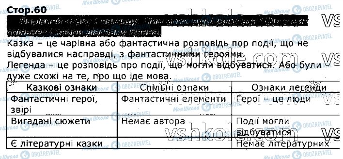 ГДЗ Українська мова 3 клас сторінка стор60