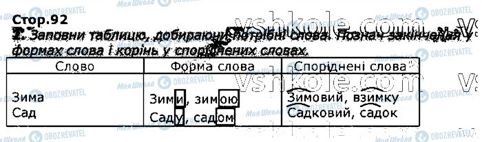 ГДЗ Українська мова 3 клас сторінка стор92