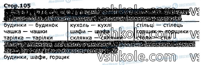 ГДЗ Українська мова 3 клас сторінка стор105