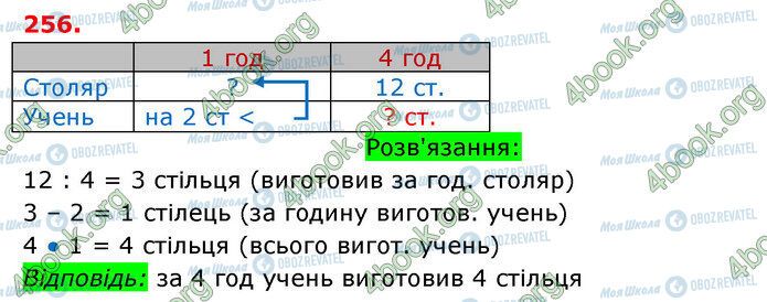 ГДЗ Математика 3 класс страница 256