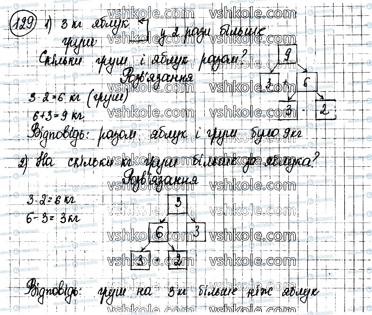 ГДЗ Математика 3 клас сторінка 129