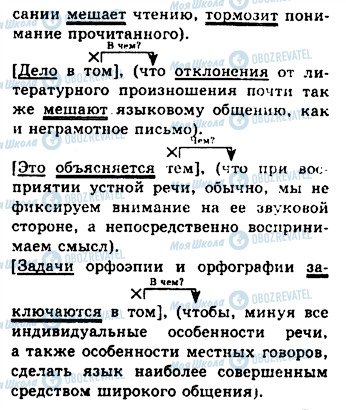 ГДЗ Російська мова 10 клас сторінка 256