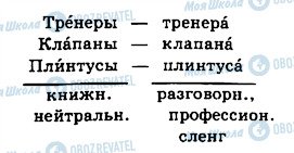 ГДЗ Російська мова 10 клас сторінка 104