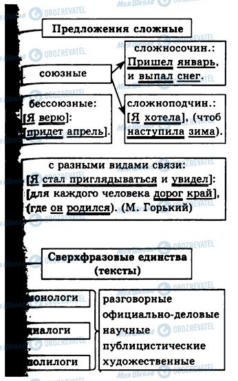 ГДЗ Російська мова 10 клас сторінка 14
