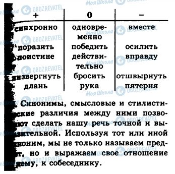 ГДЗ Русский язык 10 класс страница 37