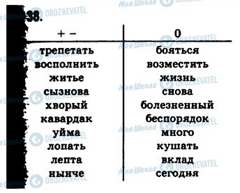 ГДЗ Російська мова 10 клас сторінка 38
