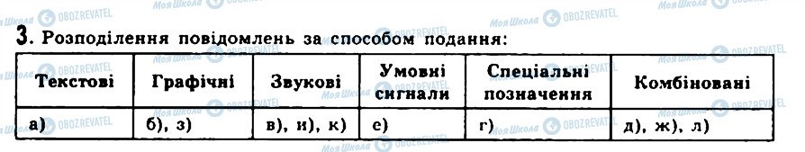 ГДЗ Інформатика 9 клас сторінка 3