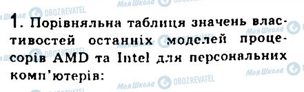 ГДЗ Информатика 9 класс страница 1