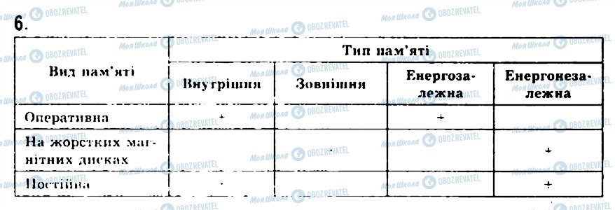 ГДЗ Информатика 9 класс страница 6