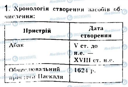 ГДЗ Информатика 9 класс страница 1