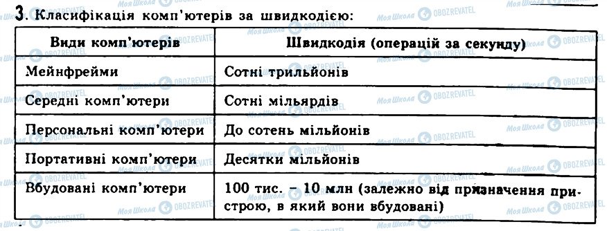 ГДЗ Інформатика 9 клас сторінка 3