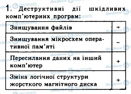 ГДЗ Інформатика 9 клас сторінка 1