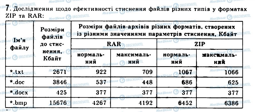 ГДЗ Інформатика 9 клас сторінка 7