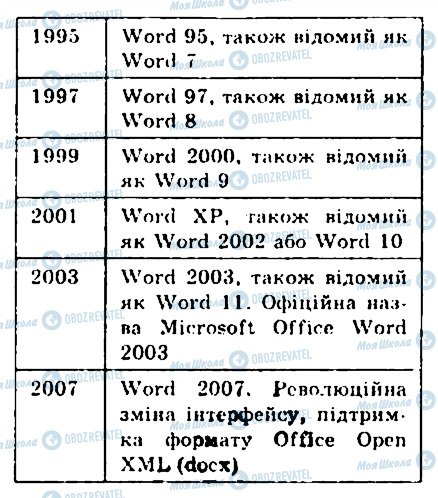 ГДЗ Информатика 9 класс страница 7