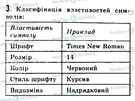 ГДЗ Інформатика 9 клас сторінка 3